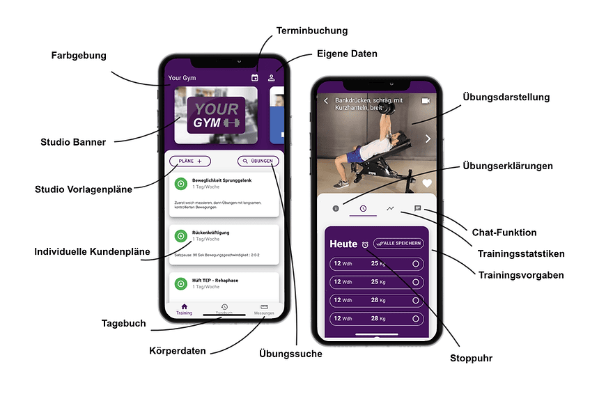 Lanista THEORG Integration – Produktansicht