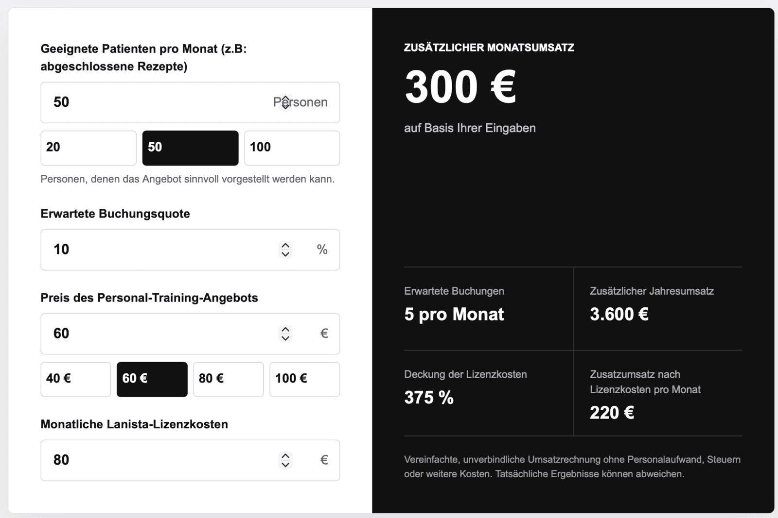 Beispielhafte Umsatzberechnung: 300 € monatlicher Zusatzumsatz bei 50 geeigneten Personen.