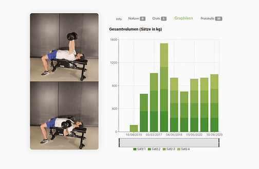 Lanista Fitness – Produktansicht
